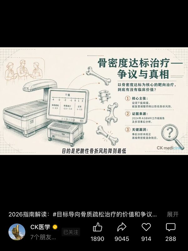 视频号「CK 医学」· 骨质疏松目标导向治疗 · 转发 9045