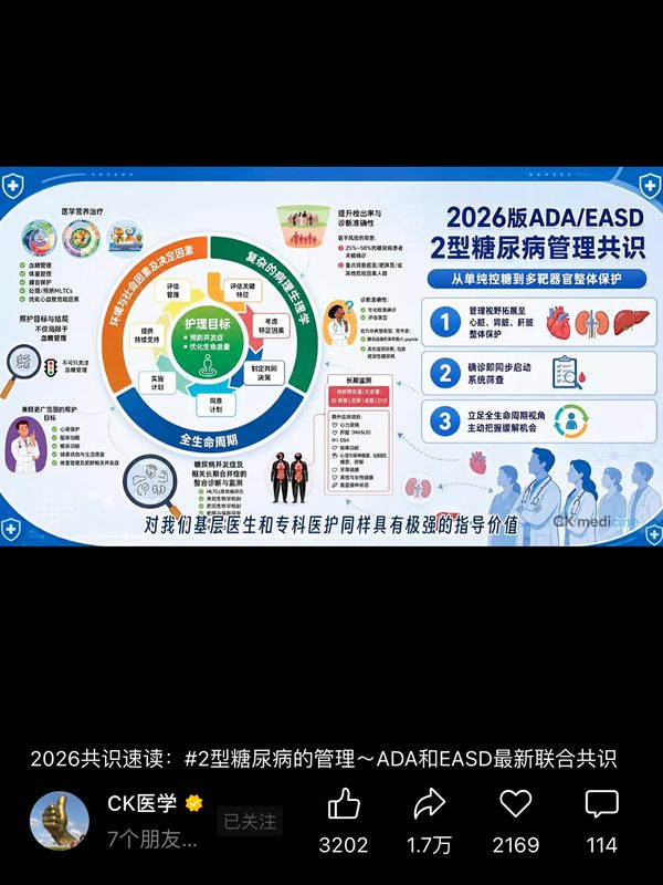 视频号「CK 医学」· ADA/EASD 2型糖尿病联合共识 · 转发 17000