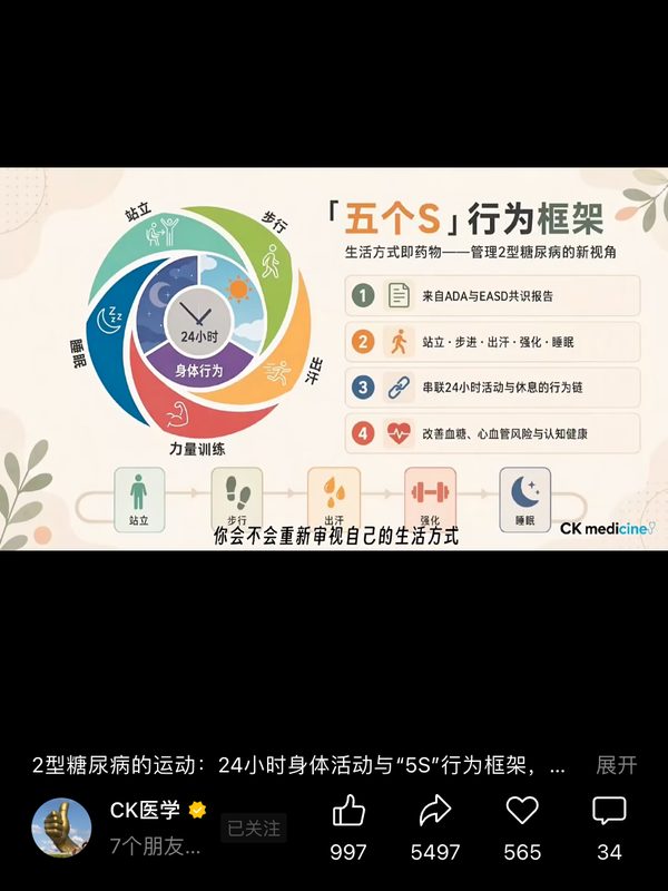 视频号「CK 医学」· 2型糖尿病运动 5S 框架 · 转发 5497