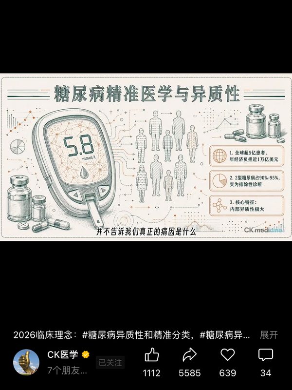视频号「CK 医学」· 糖尿病异质性与精准分类 · 转发 5585