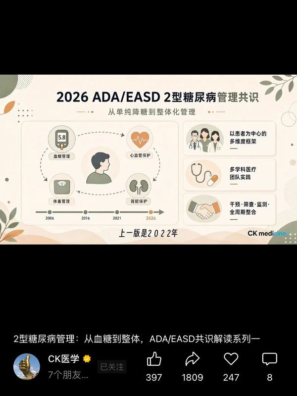 视频号「CK 医学」· ADA/EASD 共识解读系列一 · 转发 1809