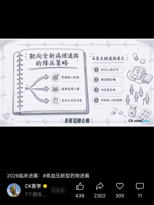 视频号「CK 医学」· 高血压新型药物 · 转发 2302