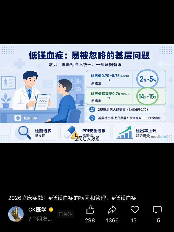 视频号「CK 医学」· 低镁血症病因与管理 · 转发 1366