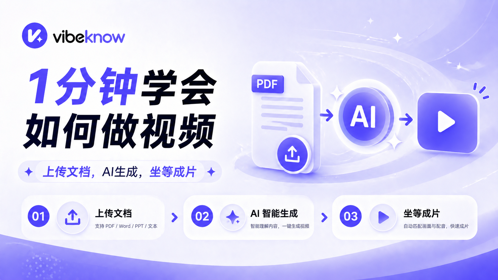 1 分钟学会做视频
